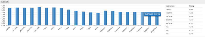 Marknadspriser 8års swap