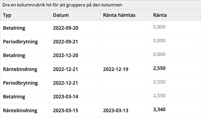 Räntebindning