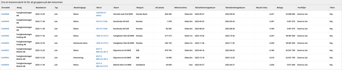 Resultat - förfallorapporten