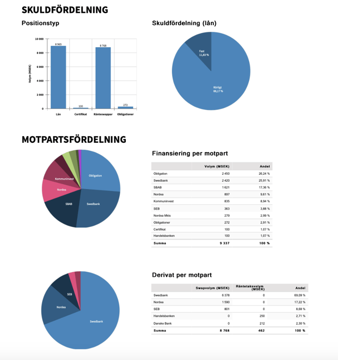 Skärmavbild 2024-06-20 kl. 12.55.27